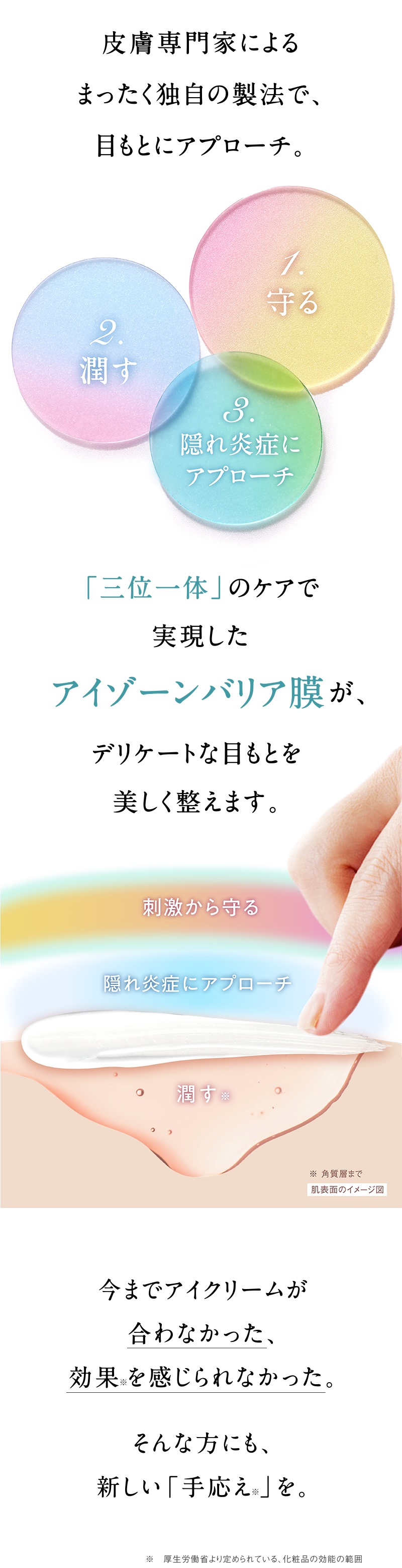 アイゾーンバリア