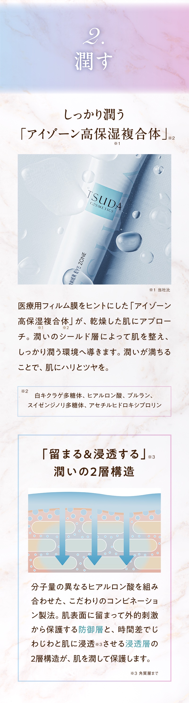 アイゾーンバリア